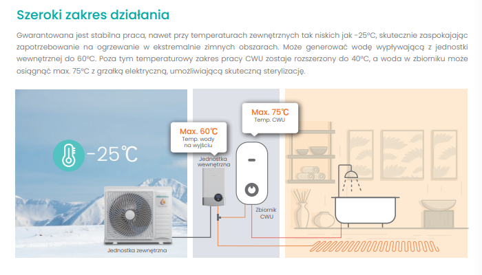 Hisense Monobloc 4.4kW heat pump