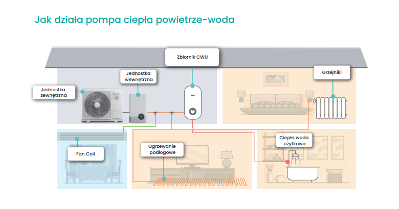 Hisense Monoblock-Wärmepumpe 4,4 kW