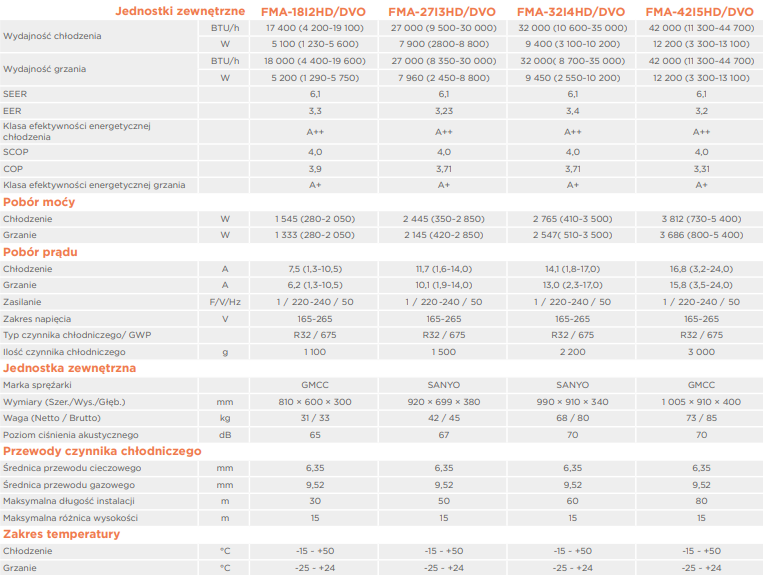 TCL Multi Split FMA set 2.6kW + 3.5kW + 5.0kW + jed. outdoor 9.0kW