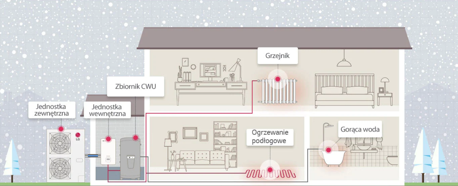 LG Hydrosplit Wärmepumpe HU161MRB/HN1600MC.NK1 16kW 1F