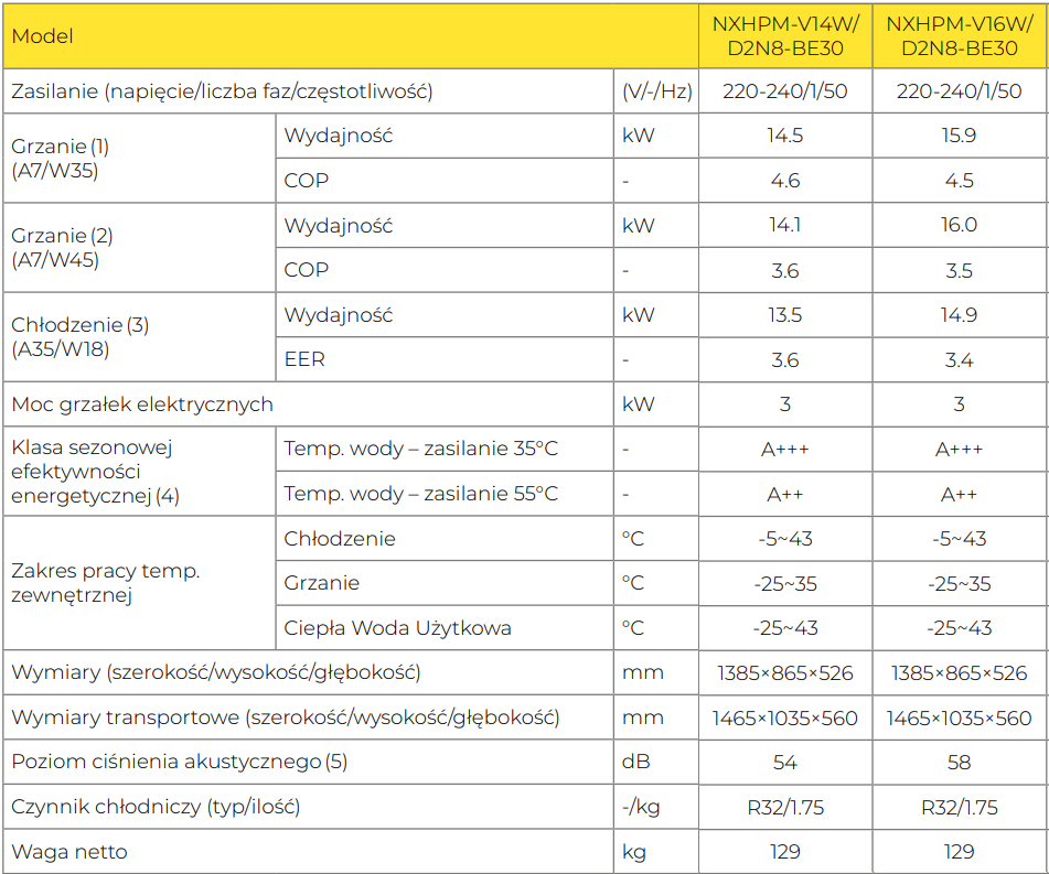 Heat pump NOXA TROPICO MONO 12,1 kW 3F New