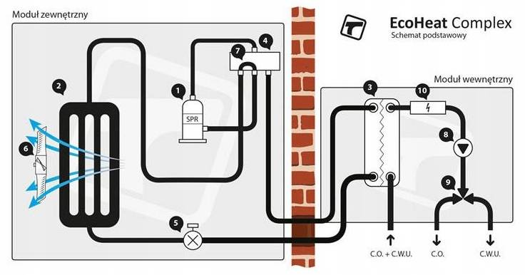 Pompa Ciepła TWEETOP EcoHeat Complex 11 S10 11,5kW