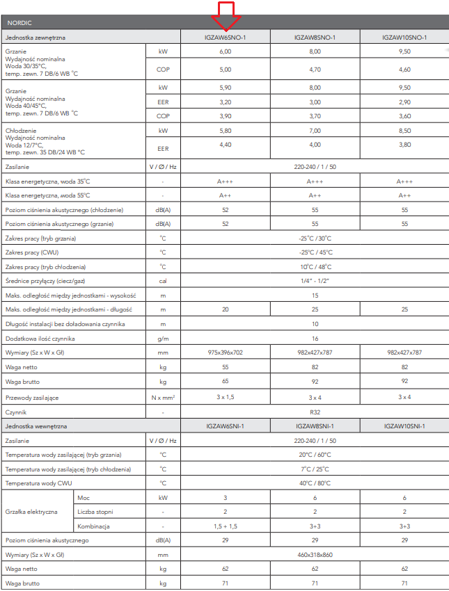 Innova Nordic 6kW 1F heat pump