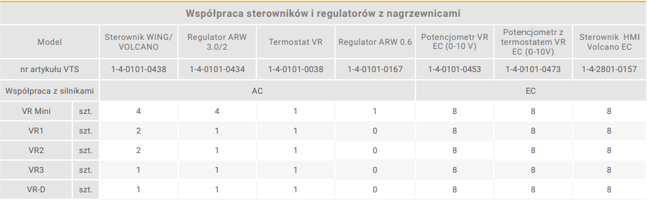 VOLCANO VR MINI EC 3-20kw Warmwasserbereiter + Controller