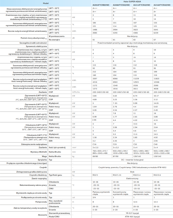 Pompa ciepła HAIER monoblok AU082FYCRA(HW) 7,8kW
