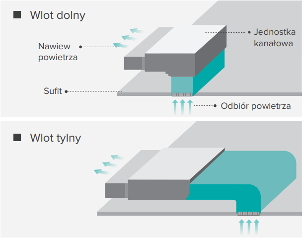 HISENSE Niederdruck-Kanalklimagerät (schlank) 2,6 kW