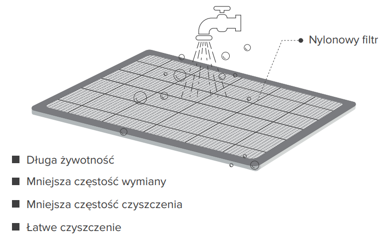 HISENSE Niederdruck-Kanalklimagerät (schlank) 2,6 kW