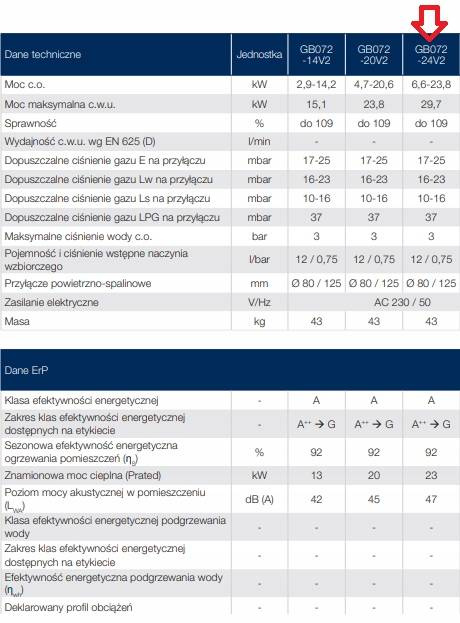 Buderus Logamax plus GB072-24V2