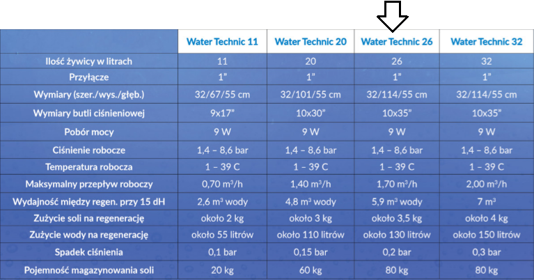 Wasserenthärter WATER TECHNIC 26