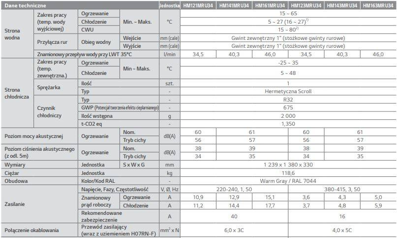 POMPA CIEPŁA LG Monobloc 12 kW HM121M Therma V 1-F