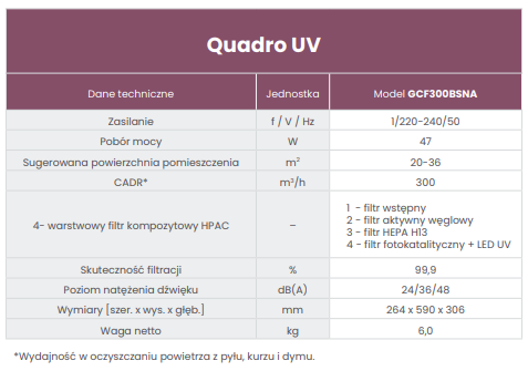 GREE Quadro UV air purifier