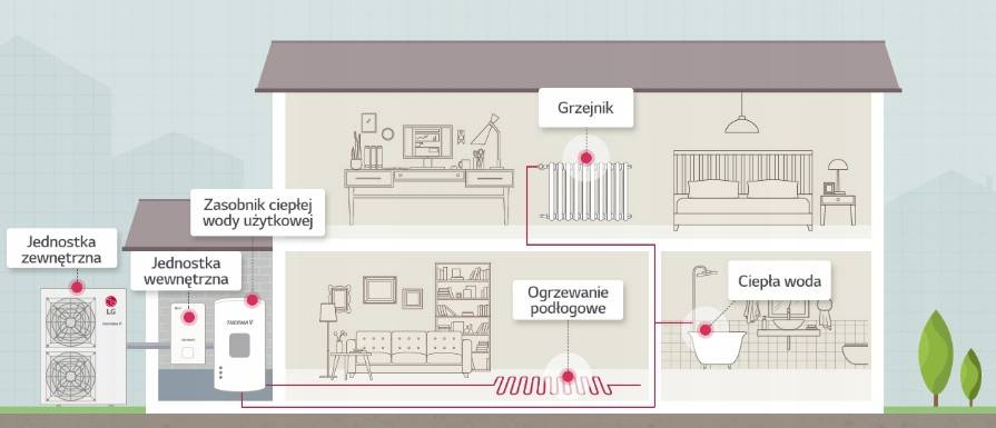 LG Split 12 kW HU123/HN1639 Therma V 3-F