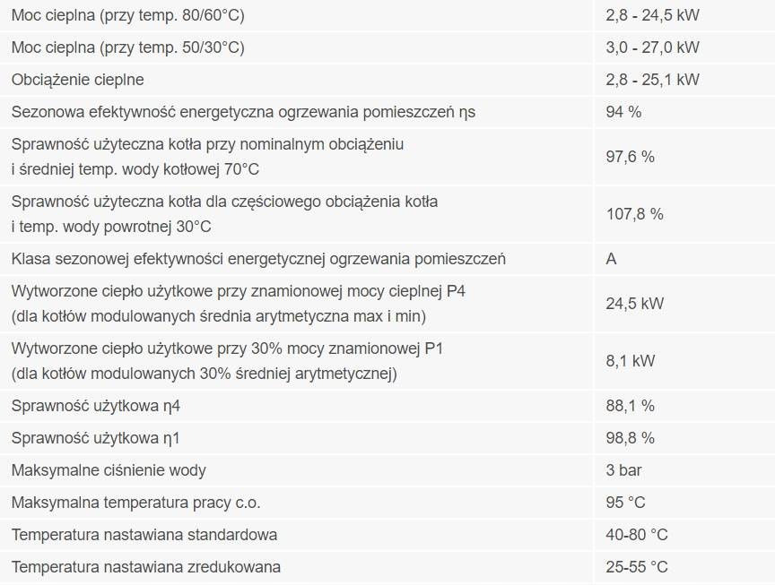 TERMET KOCIOŁ 1F ECOCONDENS GOLD PLUS 25 WKJ4621