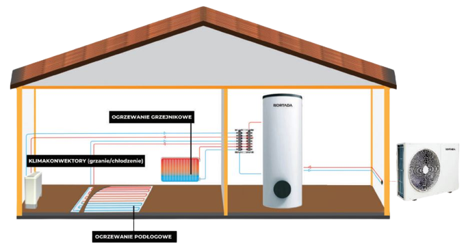 300L NORTADA HWT-300 hot water heat pump tank