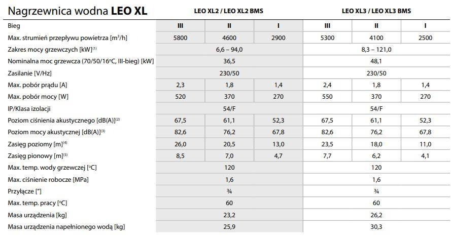 FLOWAIR LEO BMS XL2 94kW set