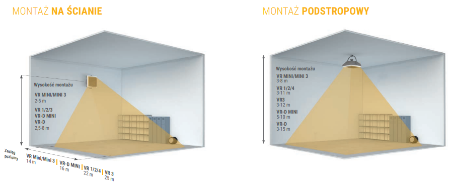 VOLCANO VR MINI 3 AC 4-27kw Warmwasserbereiter