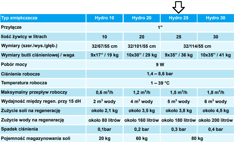 HYDRO water softener 25