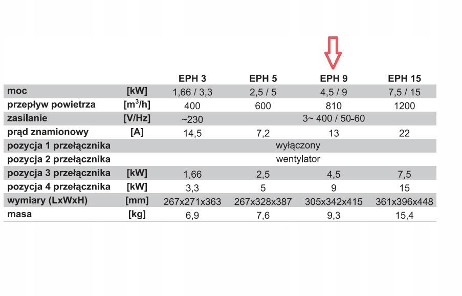 Nagrzewnica elektryczna ALFA-THERM EPH9 9kW