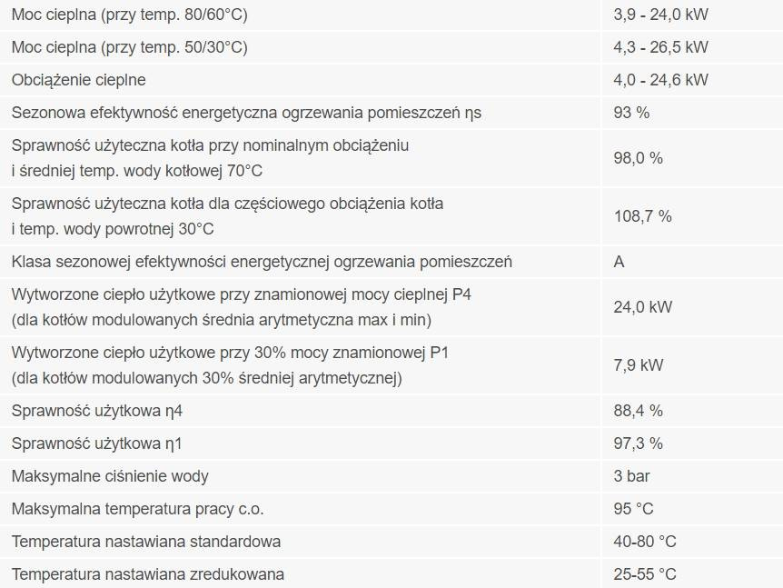 TERMET KOCIOŁ 1F ECOCONDENS SILVER 25 WKJ 4361