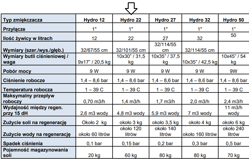 HYDRO PLUS water softener 22