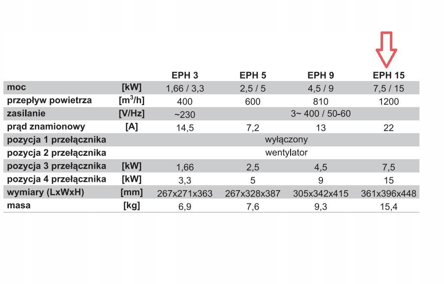 Nagrzewnica elektryczna ALFA-THERM EPH15 15kW