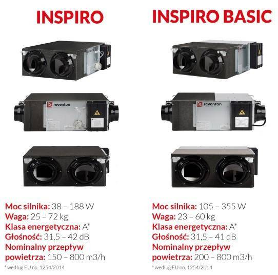 Reventon Rekuperator Serie INSPIRO 350 m³ / h
