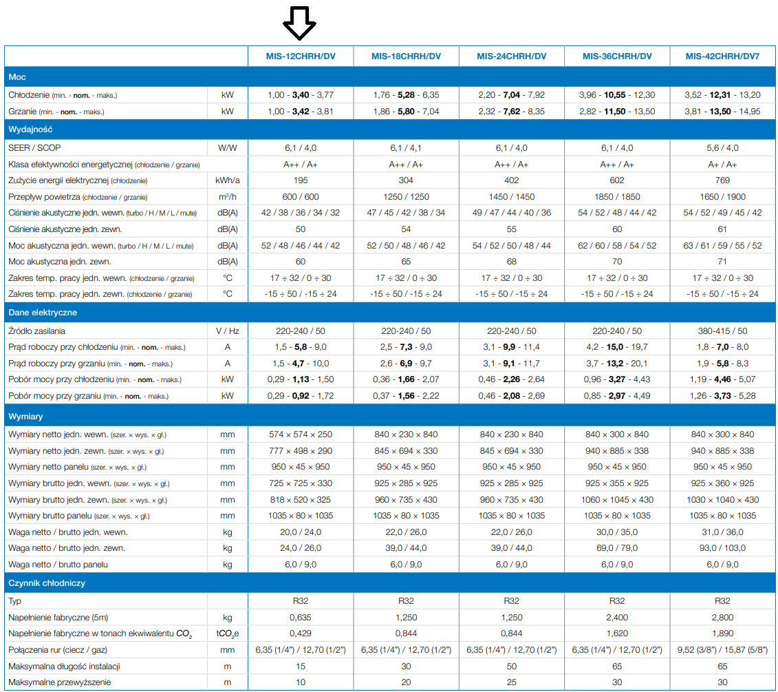 Kassettenklimaanlage Mistral 3,4 kW MIS-12CHRH/DV